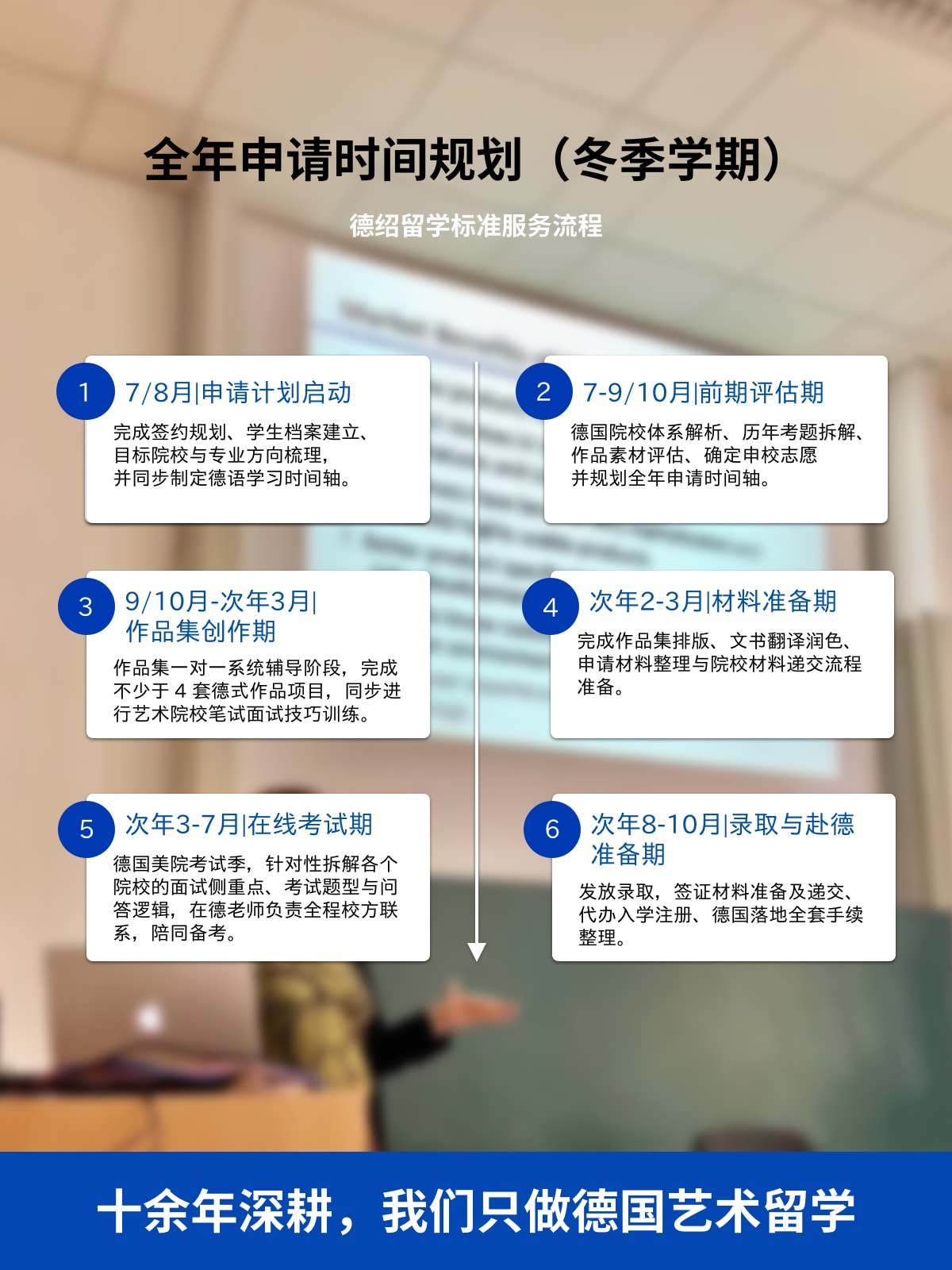 德绍留学学员德国美院录取通知书展示 第 77 张
